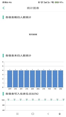 宿舍管理系统