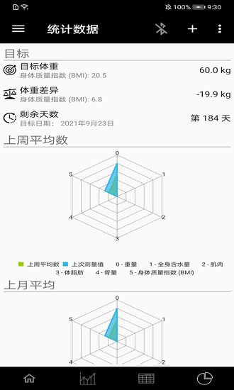 叮当体质指数截图