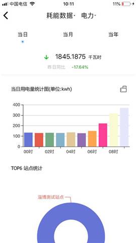 e能建手机客户端截图