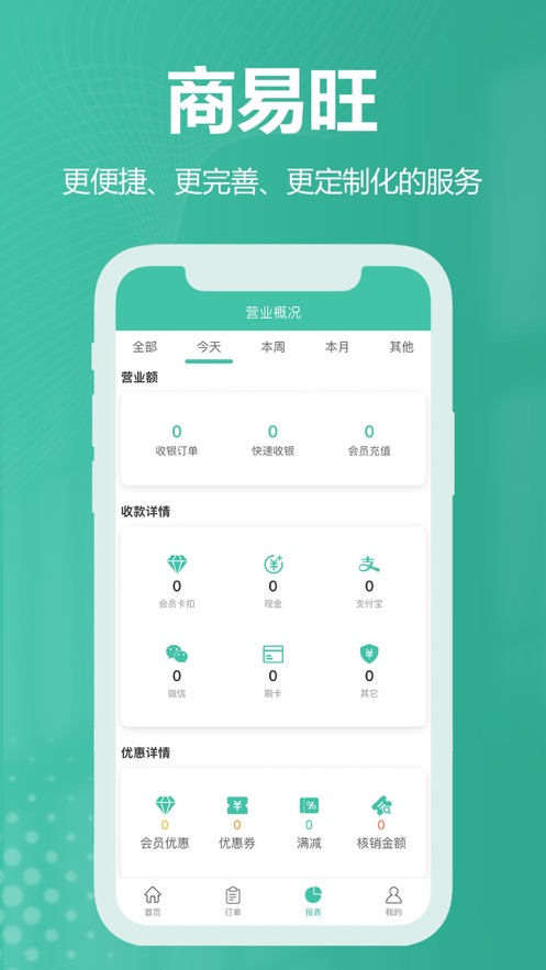 商易旺