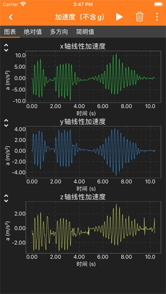 手机物理工坊phyphox截图