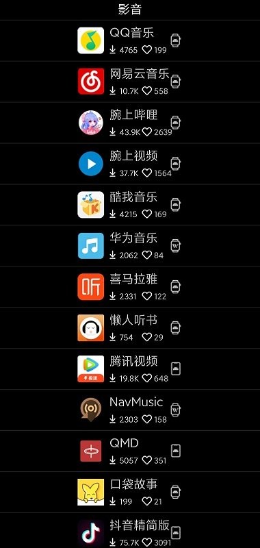 唯趣應用商店app