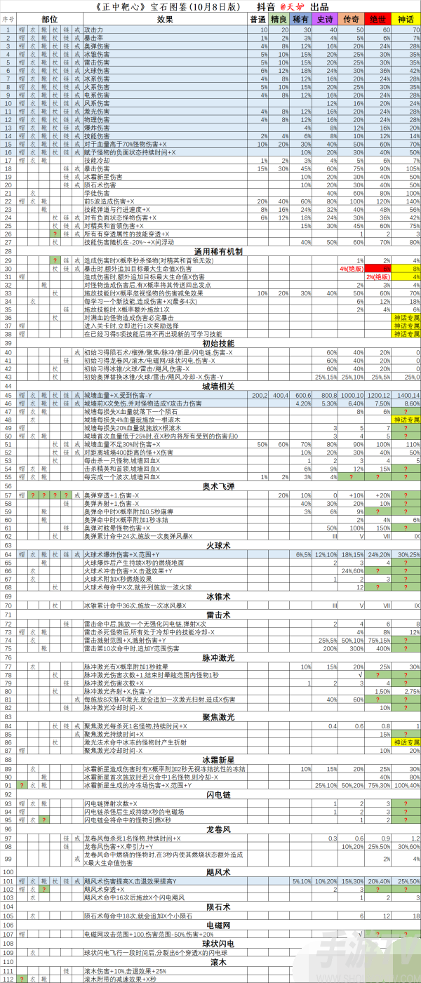 正中靶心宝石图鉴大全2023最新 正中靶心宝石图鉴大全最新一览