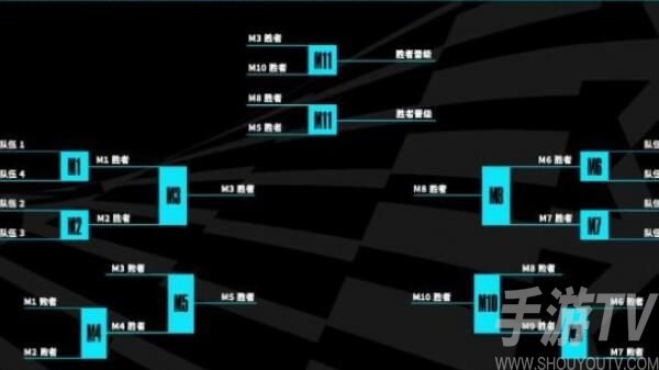 英雄联盟s13全球总决赛赛程大全2023 英雄联盟s13全球总决赛赛制规则一览