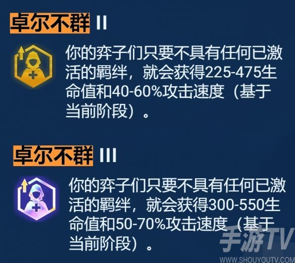 云顶之弈13.20版本卓尔不群阵容怎么玩 云顶之弈手游S9卓尔不群阵容搭配推荐