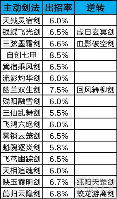 这就是江湖横渊派怎么通关 这就是江湖横渊派通关攻略一览