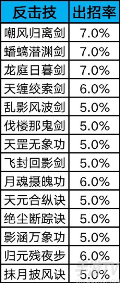 这就是江湖横渊派怎么通关 这就是江湖横渊派通关攻略一览