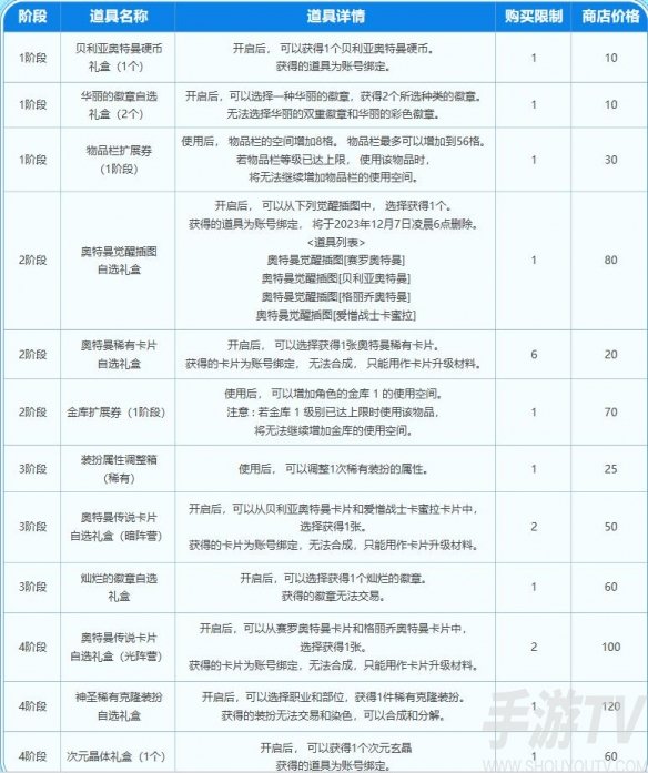 DNF史诗联动奥特曼活动怎么参加 2023dnf奥特曼联动活动入口地址分享