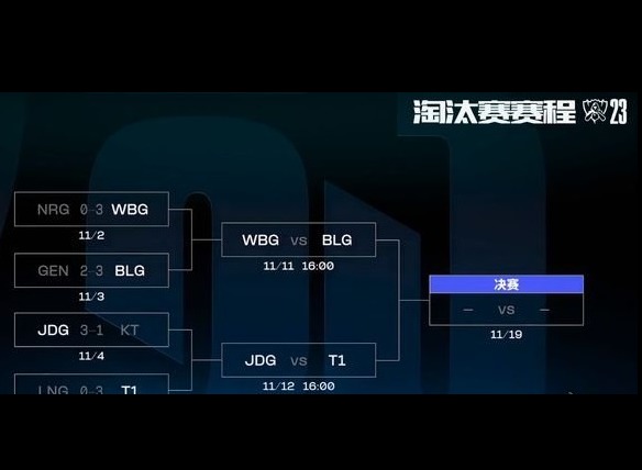 英雄联盟S13世界赛四强队伍介绍 S13世界赛四强比赛对阵表