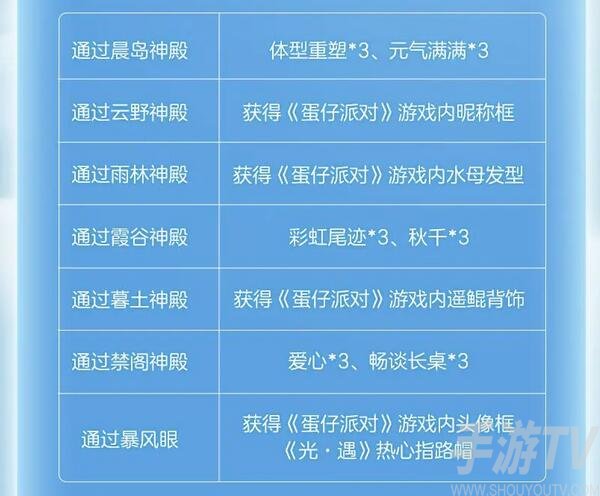 光遇蛋仔联动指引团任务怎么完成 蛋仔联动指引团任务完成方法分享