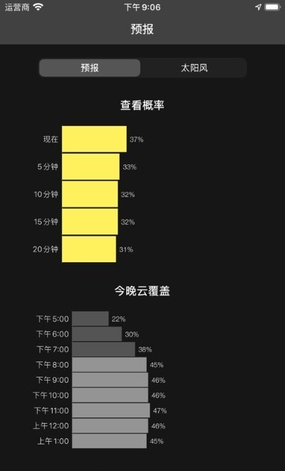 我的极光预报截图