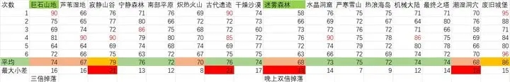 元氣騎士前傳精英地圖怎麼刷新金幣 精英地圖刷金幣方法一覽