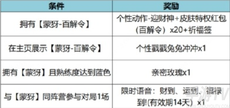 王者荣耀特工魅影值得买吗 特工魅影兑换推荐