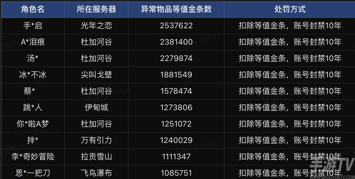 星球重啟磁動絞盤bug是什麼 12月13日磁動絞盤bug介紹