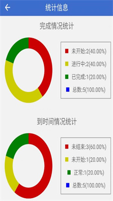 简约待办截图