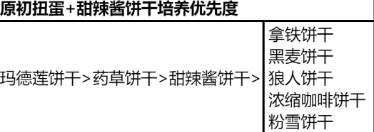 冲呀饼干人王国怎么培养饼干 饼干培养方法分享