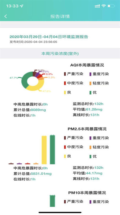 雅一顺医截图