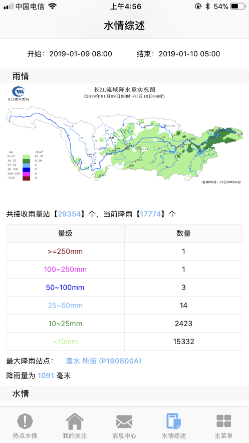 长江水文