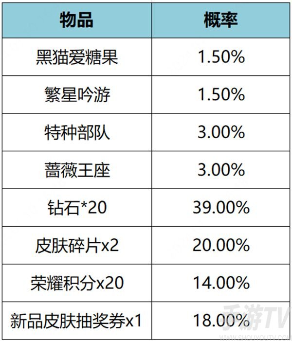 王者荣耀繁星甜梦礼包概率 繁星甜梦礼包抽取概率一览