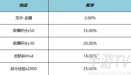 王者榮耀公孫離星元皮膚多少錢 公孫離星元皮膚價格分享