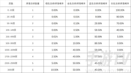 英雄联盟心之钢宝箱怎么获得 心之钢宝箱获取方法分享