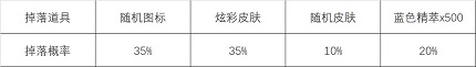 英雄联盟心之钢宝箱怎么获得 心之钢宝箱获取方法分享