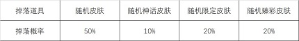 英雄联盟心之钢宝箱怎么获得 心之钢宝箱获取方法分享