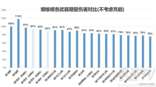 原神4.3娜维娅怎么培养 娜维娅培养攻略