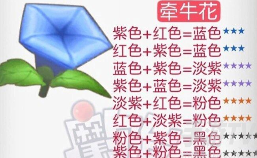 摩尔庄园花粉杂交攻略详解 2024花粉杂交配方一览