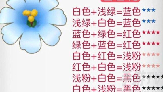 摩尔庄园花粉杂交攻略详解 2024花粉杂交配方一览