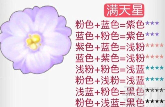 摩尔庄园花粉杂交攻略详解 2024花粉杂交配方一览