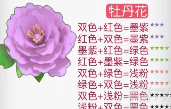 摩尔庄园花粉杂交攻略详解 2024花粉杂交配方一览