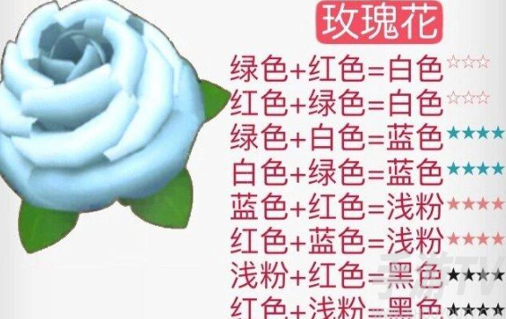 摩尔庄园花粉杂交攻略详解 2024花粉杂交配方一览