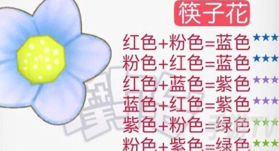 摩尔庄园花粉杂交攻略详解 2024花粉杂交配方一览