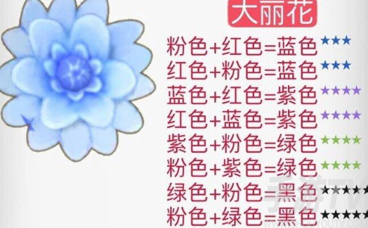 摩尔庄园花粉杂交攻略详解 2024花粉杂交配方一览