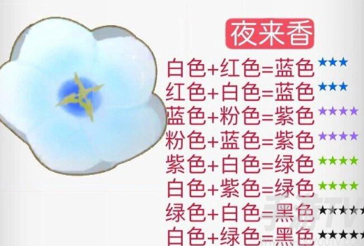 摩尔庄园花粉杂交攻略详解 2024花粉杂交配方一览