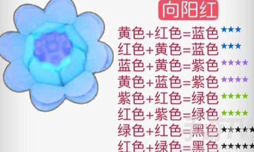 摩尔庄园花粉杂交攻略详解 2024花粉杂交配方一览