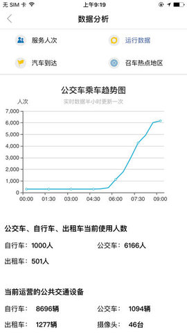 畅行南通截图