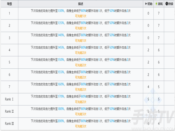 明日方舟左樂技能怎麼樣 明日方舟左樂技能介紹