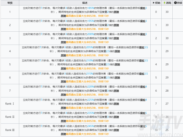 明日方舟左樂技能怎麼樣 明日方舟左樂技能介紹