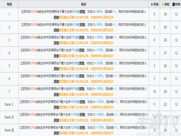 明日方舟左樂技能怎麼樣 明日方舟左樂技能介紹