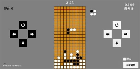 围方