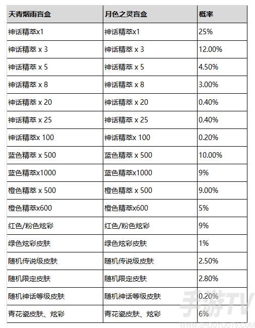 lol2024青花神韵宝典有哪些奖励 2024青花神韵宝典奖励详情