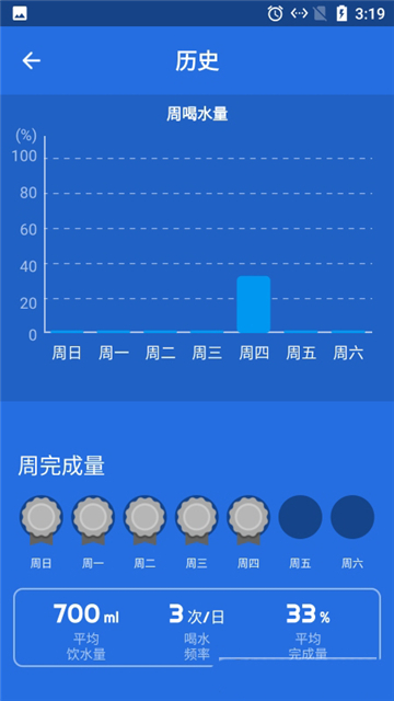 海豚喝水提示闹钟截图