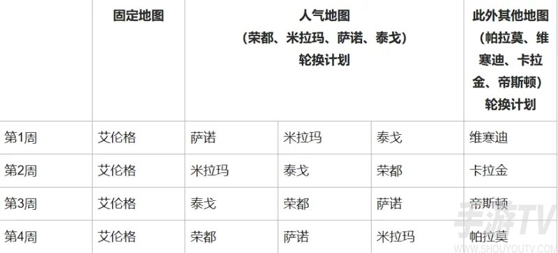 絕地求生3.13更新公告2024 PUBG3月13日28.2版本實裝更新內容詳情