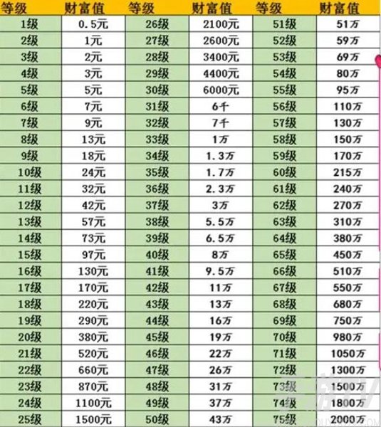 抖音刷禮物1到75級價格表 抖音75級要充多少人民幣