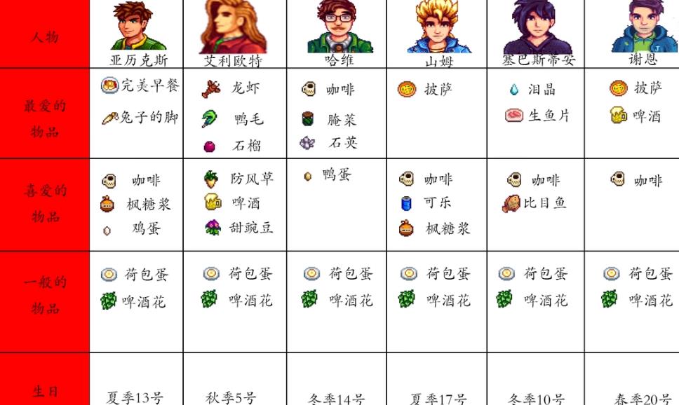 星露谷物语魔改版