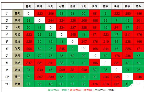 三國群英傳單機版安卓