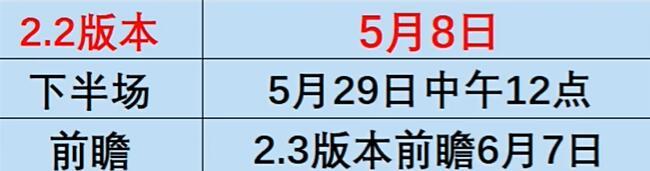 崩壞星穹鐵道同諧主角什麼時候上線 同諧主角上線時間介紹