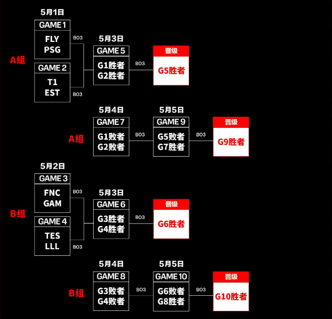 MSI入圍賽賽程公布